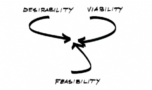 Source: https://designthinking.ideo.com